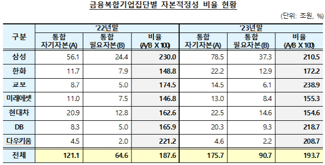 [금융감독원 제공]